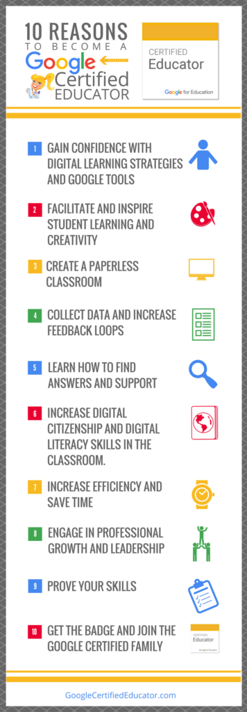 Infographic about Google Certified Educator 